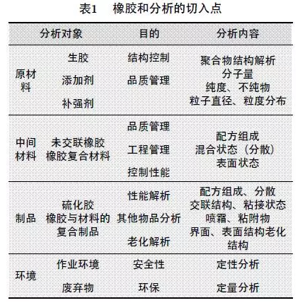 廢氣試驗管道用橡膠接頭:淺談橡膠分析技術