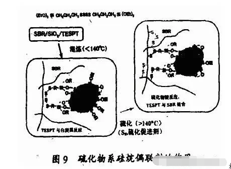 地下停車場項目橡膠接頭：橡膠填料補強的化學機理