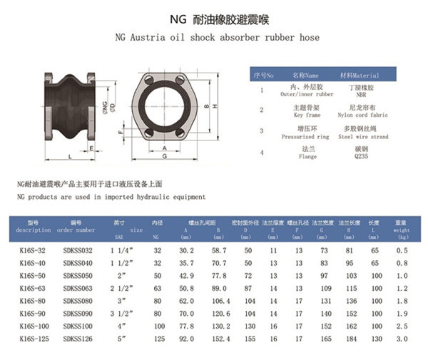 液壓油柔性橡膠軟連接 KXY-II-32-2臺，多少錢一共？ 發青島