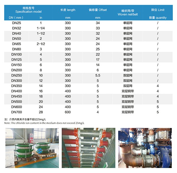 卡箍式金屬軟管 卡箍式金屬軟管