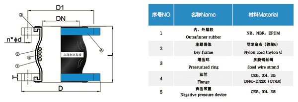 NP型 負(fù)壓橡膠接頭 NP型 負(fù)壓橡膠接頭