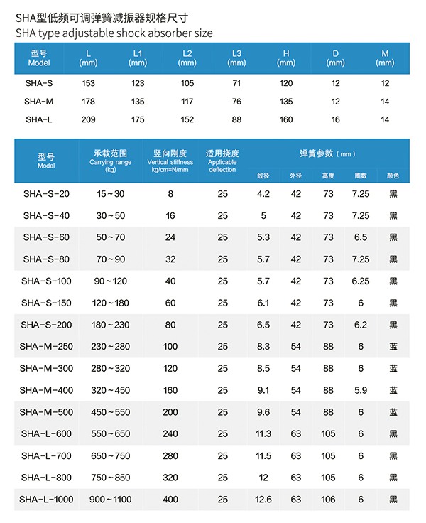 SHA型 低頻可調彈簧減振器 SHA型 低頻可調彈簧減振器