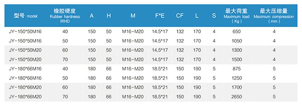 JY型發(fā)電機橡膠減振器“安裝簡單方便” JY型發(fā)電機橡膠減振器“安裝簡單方便”