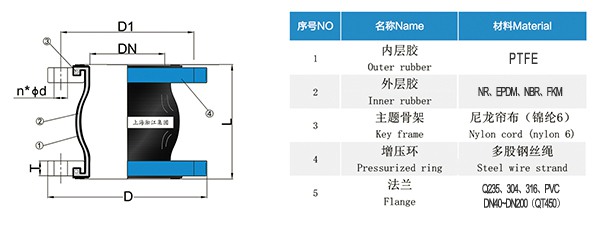 制藥行業高純管路中四氟接頭的關鍵作用 制藥行業高純管路中四氟接頭的關鍵作用